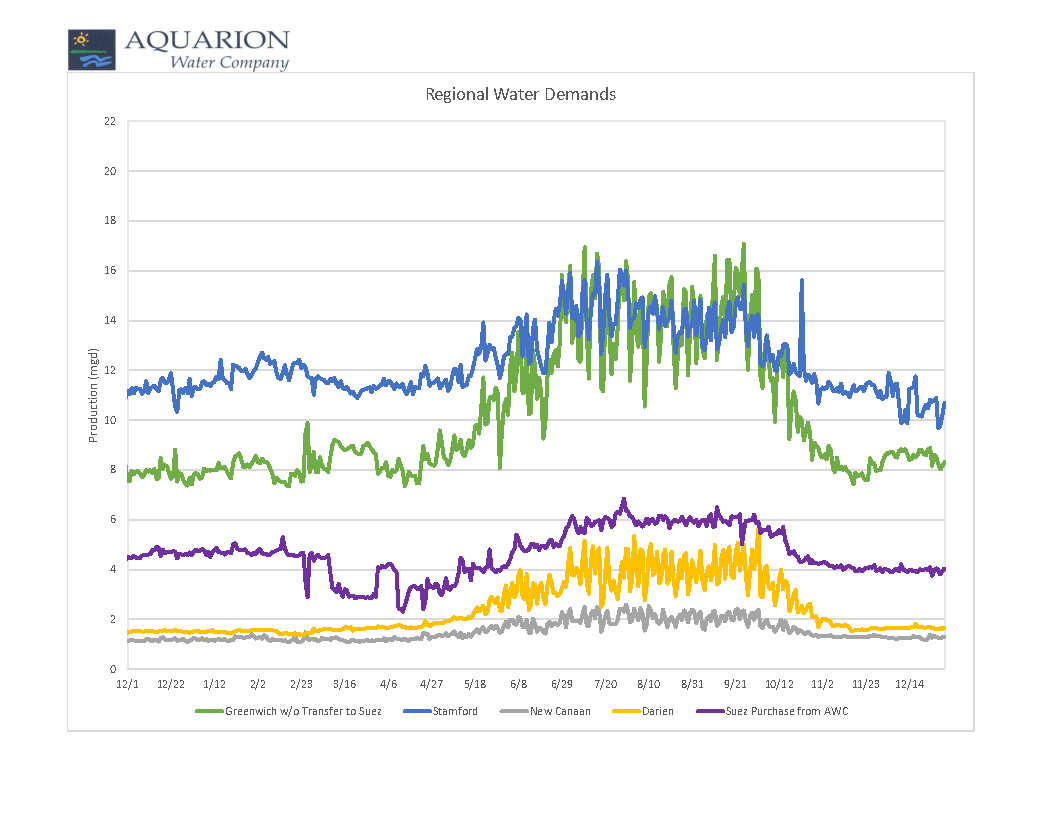 water_demands-1-3-20