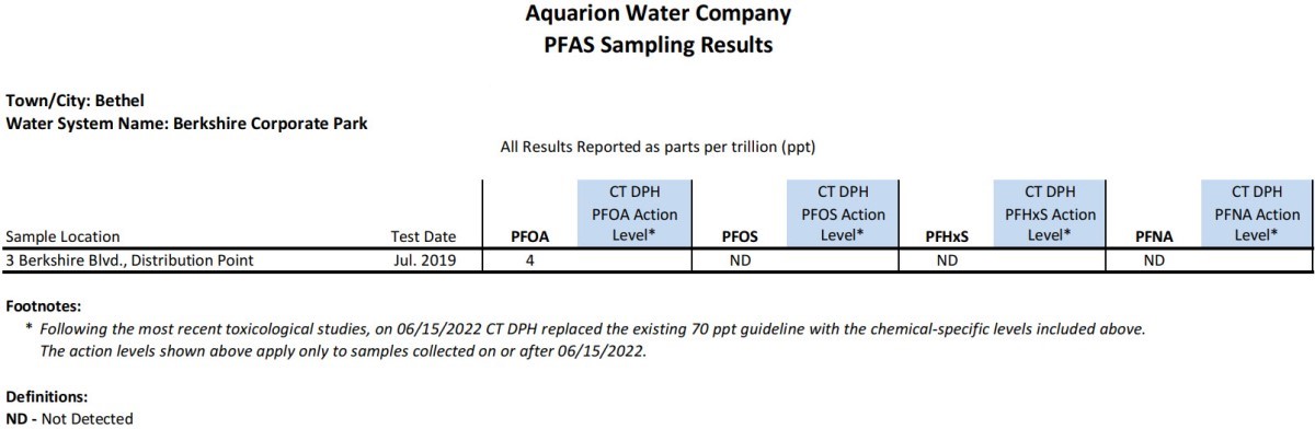 Bethel CT PFAS Results