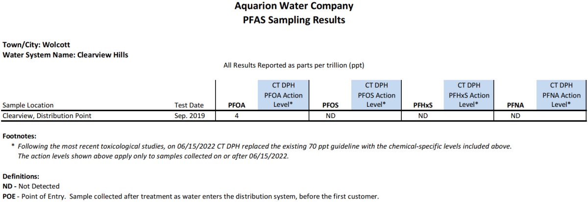 Clearview Hills CT PFAS Results