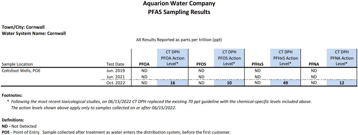 Cornwall CT PFAS Results